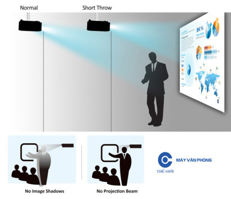 ViewSonic Projector CPB600X