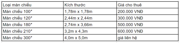 bảng giá cho thuê máy chiếu giá rẻ