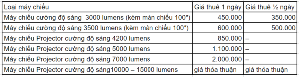 dịch vụ cho thuê máy chiếu tại An Việt